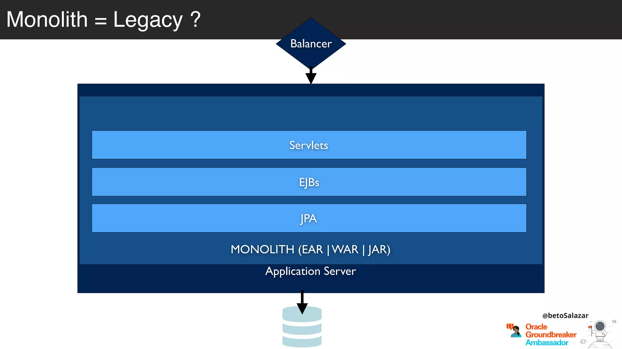 Monolith = Legacy ?
@betoSalazar
Application Server
MONOLITH (EAR | WAR | JAR)
Servlets
EJBs
JPA
Balancer
 