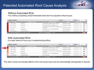 Patented Automated Root Cause Analysis Without Automated RCA: Five metrics exceeding critical thresholds looks like five separate critical issues With Automated RCA: It is clear where to focus your troubleshooting efforts The other events are actually effects of the root cause issue and are automatically downgraded in severity 