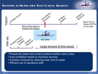 Slide  February 3, 2011 Benefits of Automated Root Cause Analysis Proactively detect and correct problems before users notice  Auto correlation based on business services  Increase revenues by reducing mean time to repair  Efficient use of operations staff With eG Problem Resolved Problem Occurs Problem Isolated Large amount of time saved Problem Resolved Problem Occurs User Notices Slowdown 80% of time spent in  isolating the problem TODAY Problem Isolated Mean time to  Repair (MTTR) is very high eG Suite 