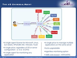 Slide  © 2007 eG Innovations Inc All Rights Reserved February 3, 2011 The eG Universal Agent A single agent license for Microsoft, Linux, Sun Solaris, HPUX,IBM AIX, VMware, Tru64  A single price, regardless of OS or server configuration - 2, 4, 8, 16 CPUs  A single agent for monitoring any application A single price to manage multiple applications on the same server  Auto-upgradable Agentless monitoring option 100% web-based – HTTP/HTTPS 