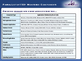 Providing  visibility  into every layer of every tier … Partial List of 150+ Monitored Components Component Type Applications Monitored by the eG Suite Web Servers Apache, iPlanet/SunONE, Microsoft IIS, IBM HTTP Server  , Oracle Http Web Application Servers WebLogic, ColdFusion, ATG, iPlanet, SunONE, Microsoft transaction server, WebSphere, SilverStream, JRun, Orion, Tomcat, Oracle 9i OC4J, Borland Enterprise Enterprise Applications SAP R/3, SAP ITS, Corillian Voyager, Micros Opera, Oracle Forms, SiteMinder Database Servers Oracle, Microsoft SQL server, DB2 UDB, Sybase, MySQL, Informix Terminal Servers Microsoft Terminal Server, Citrix Presentation Server  Network Devices Cisco routers, Cisco Catalyst switches, Baystack hub, Network nodes, Local Director, Cisco VPN Concentrator Microsoft Applications Active Directory, BizTalk server, Windows Internet Name Service (WINS), DHCP server, MS Print server , MS Proxy server, MS File server, ISA Proxy server  Firewalls Check Point Firewall –1, Cisco PIX, Juniper Netscreen Email Servers Microsoft Exchange, Sun ONE messaging, Lotus Domino, Qmail, Sendmail Messaging Servers MSMQ, IBM MQ, FioranoMQ server Others FTP, MTS, Event Logs, Tuxedo domain servers, Printers, Windows Domain Controller, Oracle Forms servers, GroupWise Netware, NetApp Filers and NetCache, SiteMinder Policy server, Radius server, COM+ server, ASP .NET server, Network File System on Solaris server and client Operating Systems Windows NT, 2000, 2003, XP, Solaris, Linux, AIX, HPUX, Netware, OS400 