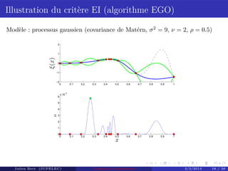 Illustration du critère EI (algorithme EGO)
Modèle : processus gaussien (covariance de Matérn, σ2
= 9, ν = 2, ρ = 0.5)
0 0.1 0.2 0.3 0.4 0.5 0.6 0.7 0.8 0.9 1
−2
−1
0
1
2
0 0.1 0.2 0.3 0.4 0.5 0.6 0.7 0.8 0.9 1
0
1
2
3
4
5
6
x 10
−3
EI
x
ξ(x)
Julien Bect (SUPELEC) Computer experiments 3/3/2014 18 / 38
 