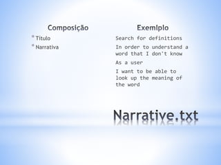 *Título
*Narrativa
Search for definitions
In order to understand a
word that I don't know
As a user
I want to be able to
look up the meaning of
the word
 
