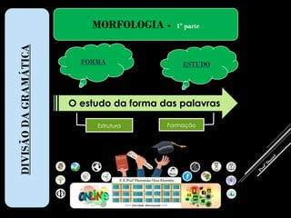 MORFOLOGIA - 1ª parteDIVISÃODAGRAMÁTICA
FORMA ESTUDO
O estudo da forma das palavras
Estrutura Formação
 