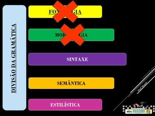 SINTAXE
SEMÂNTICA
ESTILÍSTICA
MORFOLOGIA
FONOLOGIADIVISÃODAGRAMÁTICA
 