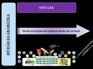 SINTAXEDIVISÃODAGRAMÁTICA
Estuda as funções das palavras dentro de um texto
 