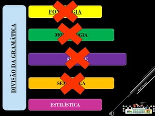 SINTAXE
SEMÂNTICA
ESTILÍSTICA
MORFOLOGIA
FONOLOGIADIVISÃODAGRAMÁTICA
 