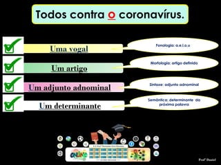 Profº Daniel
Todos contra o coronavírus.
Uma vogal
Um artigo
Um adjunto adnominal
Um determinante
Fonologia: a,e,i,o,u
Morfologia: artigo definido
Sintaxe: adjunto adnominal
Semântica: determinante da
próxima palavra
 