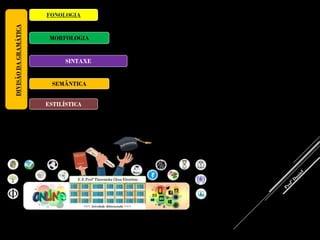 SINTAXE
SEMÂNTICA
ESTILÍSTICA
MORFOLOGIA
FONOLOGIA
DIVISÃODAGRAMÁTICA
 