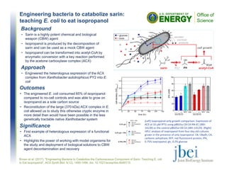 Engineering bacteria to catabolize sarin:
teaching E. coli to eat isopropanol
Outcomes
• The engineered E. coli consumed 65% of isopropanol
compared to no-cell controls and was able to grow on
isopropanol as a sole carbon source
• Reconstitution of the large (370 kDa) ACX complex in E.
coli allowed us to study this otherwise cryptic enzyme in
more detail than would have been possible in the less
genetically tractable native Xanthobacter system
Significance
• First example of heterologous expression of a functional
ACX
• Highlights the power of working with model organisms for
the study and deployment of biological solutions to CBW
agent decontamination and recovery
Brown et al. (2017). "Engineering Bacteria to Catabolize the Carbonaceous Component of Sarin: Teaching E. coli
to Eat Isopropanol". ACS Synth Biol, 5(12), 1485-1496. doi, 10.1021/acssynbio.6b00115
Background
• Sarin is a highly potent chemical and biological
weapon (CBW) agent
• Isopropanol is produced by the decomposition of
sarin and can be used as a mock CBW agent
• Isopropanol can be transformed into acetyl-CoA by
enzymatic conversion with a key reaction performed
by the acetone carboxylase complex (ACX)
Approach
• Engineered the heterologous expression of the ACX
complex from Xanthobacter autotrophicus PY2 into E.
coli
(Left) Isopropanol‐only growth comparison. Expression of 
ACX at 10 μM IPTG using pBbS5a‐CB‐CA‐RN‐EC (JBEI‐
14130) vs the control pBbS5a‐CB‐CA (JBEI‐14129). (Right) 
HPLC analysis of isopropanol from four day old cultures 
grown in the presence of only isopropanol. CB, CBadh; CA, 
carbonic anhydrase; RFP, red fluorescent protein; IPA, 
0.75% isopropanol; glc, 0.2% glucose
 