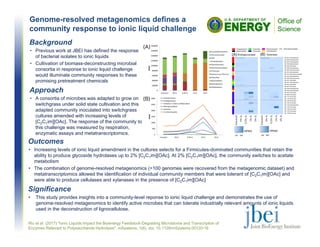 Genome-resolved metagenomics defines a
community response to ionic liquid challenge
Outcomes
• Increasing levels of ionic liquid amendment in the cultures selects for a Firmicutes-dominated communities that retain the
ability to produce glycoside hydrolases up to 2% [C2C1im][OAc]. At 2% [C2C1im][OAc], the community switches to acetate
metabolism
• The combination of genome-resolved metagenomics (>100 genomes were recovered from the metagenomic dataset) and
metatranscriptomics allowed the identification of individual community members that were tolerant of [C2C1im][OAc] and
were able to produce cellulases and xylanases in the presence of [C2C1im][OAc]
Significance
• This study provides insights into a community-level reponse to ionic liquid challenge and demonstrates the use of
genome-resolved metagenomics to identify active microbes that can tolerate industrially relevant amounts of ionic liquids
used in the deconstruction of lignocellulose.
Wu et al. (2017) "Ionic Liquids Impact the Bioenergy Feedstock-Degrading Microbiome and Transcription of
Enzymes Relevant to Polysaccharide Hydrolysis". mSystems, 1(6). doi, 10.1128/mSystems.00120-16
Background
• Previous work at JBEI has defined the response
of bacterial isolates to ionic liquids
• Cultivation of biomass-deconstructing microbial
consortia in response to ionic liquid challenge
would illuminate community responses to these
promising pretreatment chemicals
Approach
• A consortia of microbes was adapted to grow on
switchgrass under solid state cultivation and this
adapted community inoculated into switchgrass
cultures amended with increasing levels of
[C2C1im][OAc]. The response of the community to
this challenge was measured by respiration,
enzymatic assays and metatranscriptomics.
 