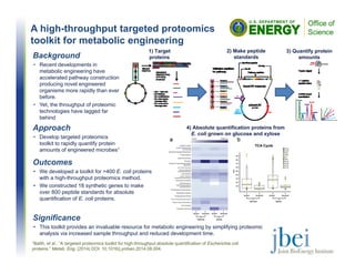 A high-throughput targeted proteomics
toolkit for metabolic engineering
Outcomes
• We developed a toolkit for >400 E. coli proteins
with a high-throughput proteomics method.
• We constructed 18 synthetic genes to make
over 800 peptide standards for absolute
quantification of E. coli proteins.
1) Target
proteins
1Batth, et al., “A targeted proteomics toolkit for high-throughput absolute quantification of Escherichia coli
proteins.” Metab. Eng. (2014) DOI: 10.1016/j.ymben.2014.08.004.
Background
• Recent developments in
metabolic engineering have
accelerated pathway construction
producing novel engineered
organisms more rapidly than ever
before.
• Yet, the throughput of proteomic
technologies have lagged far
behind
Approach
• Develop targeted proteomics
toolkit to rapidly quantify protein
amounts of engineered microbes1
Significance
• This toolkit provides an invaluable resource for metabolic engineering by simplifying proteomic
analysis via increased sample throughput and reduced development time.
2) Make peptide
standards
3) Quantify protein
amounts
4) Absolute quantification proteins from
E. coli grown on glucose and xylose
 