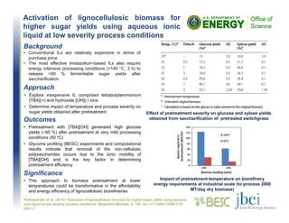 Activation of lignocellulosic biomass for
higher sugar yields using aqueous ionic
liquid at low severity process conditions
Outcomes
• Pretreatment with [TBA][OH] generated high glucose
yields (~95 %) after pretreatment at very mild processing
conditions (50 oC)
• Glycome profiling (BESC) experiments and computational
results indicate that removal of the non-cellulosic
polysaccharides occurs due to the ionic mobility of
[TBA][OH] and is the key factor in determining
pretreatment efficiency
Effect of pretreatment severity on glucose and xylose yields
obtained from saccharification of pretreated switchgrass
Parthasarathi et al. (2016) “Activation of lignocellulosic biomass for higher sugar yields using aqueous
ionic liquid at low severity process conditions” Biotechnol Biofuels, 9, 160. doi:10.1186/s13068-016-
0561-7
Background
• Conventional ILs are relatively expensive in terms of
purchase price
• The most effective imidazolium-based ILs also require
energy intensive processing conditions (>140 °C, 3 h) to
release >90 % fermentable sugar yields after
saccharification
Significance
• This approach to biomass pretreatment at lower
temperatures could be transformative in the affordability
and energy efficiency of lignocellulosic biorefineries
Impact of pretreatment temperature on biorefinery
energy requirements at industrial scale (to process 2000
MT/day dry biomass)
Approach
• Explore inexpensive IL comprised tetrabutylammonium
[TBA](+) and hydroxide [OH](-) ions
• Determine impact of temperature and process severity on
sugar yields obtained after pretreatment
 