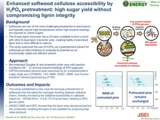 Enhanced softwood cellulose accessibility by
H3PO4 pretreatment: high sugar yield without
compromising lignin integrity
Background
• Softwoods are one of the more challenging feedstocks to deconstruct,
and typically require high temperatures and/or high enzyme loadings
are required to unlock sugars
• The G-type lignin monomer has a C4 atom available to form a bond
with other G-type lignin monomer units, creating highly cross-linked
lignin that is more difficult to valorize
• This study examined the use of H3PO4 as a pretreatment solvent for
softwoods at mild conditions to evaluate its potential as an
economically viable and efficient solvent
Approach
• We evaluated Douglas fir and pinewood under very mild reaction
conditions (50 °C) and low enzyme loadings (5 FPU g/glucan)
• H3PO4-pretreated streams were examined by by crosspolarization/
magic angle spin (CP/MAS), 13C- NMR, HSQC –NMR and Fourier-
transform infrared spectroscopy (FTIR)
Outcomes and Impacts
• This study established a new route for biomass pretreatment of
softwoods that disrupted the hydrogen bonding between cellulose
chains, thereby increasing the cellulose accessibility to cellulase
values by ∼38-fold (from ∼0.4 to 15 m2/g biomass), leading to 80%
glucan yields
• (HSQC) NMR and GPC showed that the lignin was depolymerized but
not condensed, enabling the lignin to be available for producing high
value products
Hossain et al. (2020) Ind. Eng. Chem. Res., doi: 10.1021/acs.iecr.9b05873
NMR of
untreated pine
Pretreated pine
remains
unchanged
 