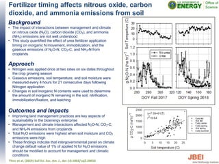 Fertilizer timing affects nitrous oxide, carbon
dioxide, and ammonia emissions from soil
Background
• The impact of interactions between management and climate
on nitrous oxide (N2O), carbon dioxide (CO2), and ammonia
(NH3) emissions are not well understood
• This study quantified the effect of urea fertilizer application
timing on inorganic N movement, immobilization, and the
gaseous emissions of N2O-N, CO2-C, and NH3-N from
croplands
Approach
• Nitrogen was applied once at two rates on six dates throughout
the crop growing season
• Gaseous emissions, soil temperature, and soil moisture were
measured every 4 hours for 21 consecutive days following
Nitrogen application
• Changes in soil inorganic N contents were used to determine
the amount of inorganic N remaining in the soil, nitrification,
immobilization/fixation, and leaching
Outcomes and Impacts
• Improving land management practices are key aspects of
sustainability in the bioenergy enterprise
• Management and climate interactions affected N2O-N, CO2-C,
and NH3-N emissions from croplands
• Total N2O emissions were highest when soil moisture and CO2
emissions were high
• These findings indicate that intergovernmental panel on climate
change default value of 1% of applied N for N2O emissions
should be modified to account for management and climatic
conditions
Thies et al. (2019) Soil Sci. Soc. Am. J., doi: 10.1002/saj2.20010
 