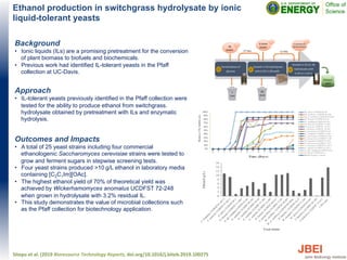 Ethanol production in switchgrass hydrolysate by ionic
liquid-tolerant yeasts
Background
•  Ionic liquids (ILs) are a promising pretreatment for the conversion
of plant biomass to biofuels and biochemicals.
•  Previous work had identified IL-tolerant yeasts in the Pfaff
collection at UC-Davis.
Approach
•  IL-tolerant yeasts previously identified in the Pfaff collection were
tested for the ability to produce ethanol from switchgrass.
hydrolysate obtained by pretreatment with ILs and enzymatic
hydrolysis.
Outcomes and Impacts
•  A total of 25 yeast strains including four commercial
ethanologenic Saccharomyces cerevisiae strains were tested to
grow and ferment sugars in stepwise screening tests.
•  Four yeast strains produced >10  g/L ethanol in laboratory media
containing [C2C1Im][OAc].
•  The highest ethanol yield of 70% of theoretical yield was
achieved by Wickerhamomyces anomalus UCDFST 72-248
when grown in hydrolysate with 3.2% residual IL.
•  This study demonstrates the value of microbial collections such
as the Pfaff collection for biotechnology application.
Sitepu	
  et	
  al.	
  (2019	
  Bioresource	
  Technology	
  Reports,	
  doi.org/10.1016/j.biteb.2019.100275	
  
 