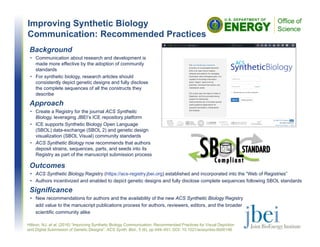 Improving Synthetic Biology
Communication: Recommended Practices
Outcomes
• ACS Synthetic Biology Registry (https://acs-registry.jbei.org) established and incorporated into the “Web of Registries”
• Authors incentivized and enabled to depict genetic designs and fully disclose complete sequences following SBOL standards
Significance
• New recommendations for authors and the availability of the new ACS Synthetic Biology Registry
add value to the manuscript publications process for authors, reviewers, editors, and the broader
scientific community alike
Hillson, NJ. et al. (2016) “Improving Synthetic Biology Communication: Recommended Practices for Visual Depiction
and Digital Submission of Genetic Designs”. ACS Synth. Biol., 5 (6), pp 449–451. DOI: 10.1021/acssynbio.6b00146
Background
• Communication about research and development is
made more effective by the adoption of community
standards
• For synthetic biology, research articles should
consistently depict genetic designs and fully disclose
the complete sequences of all the constructs they
describe
Approach
• Create a Registry for the journal ACS Synthetic
Biology, leveraging JBEI’s ICE repository platform
• ICE supports Synthetic Biology Open Language
(SBOL) data-exchange (SBOL 2) and genetic design
visualization (SBOL Visual) community standards
• ACS Synthetic Biology now recommends that authors
deposit strains, sequences, parts, and seeds into its
Registry as part of the manuscript submission process
 