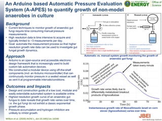 An Arduino based Automatic Pressure Evaluation
System (A-APES) to quantify growth of non-model
anaerobes in culture
Background
• Current techniques to monitor growth of anaerobic gut
fungi require time consuming manual pressure
measurements.
• High resolution data is time intensive to acquire and
typically limited to ~3 measurements per day.
• Goal: automate the measurement process so that higher
resolution growth rate data can be used to investigate gut
fungal growth dynamics.
Wilken et al. (2020) AIChE J., doi:10.1002/aic.16540
Instantaneous growth rate of Neocallimastix lanati on corn
stover (lignocellulose) varies over time.
Approach
• Arduino is an open-source and accessible electronic
design framework that is increasingly used to build
custom lab automation devices.
• We constructed a modular device using off-the-shelf
components (incl. an Arduino microcontroller) that can
continuously monitor pressure in a sealed vessel as well
as vent it at programmable intervals/conditions.
Outcomes and Impacts
• Design and construction guide of a low cost, modular and
easily extendable automated system is available online.
• Highest resolution growth curve of an anaerobic gut
fungus to date reveals that growth rate varies over time,
i.e. the gut fungi do not exhibit a classic exponential
growth phase.
• Pressure accumulation and hydrogen inhibition are
unlikely to inhibit growth.
Automatic vs. manual system growth monitoring the growth of
anaerobic gut fungi
Measurements
taken every minute
Growth rate varies likely due to
differentially metabolized breakout
products of lignocellulose
 