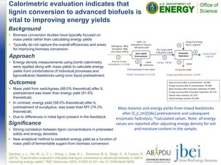 Calorimetric evaluation indicates that
lignin conversion to advanced biofuels is
vital to improving energy yields
Background
• Biomass conversion studies have typically focused on
mass yields rather than calculating energy yields
• Typically do not capture the overall efficiencies and areas
for improving biomass conversion.
Approach
• Energy density measurements using bomb calorimetry
were applied along with mass yields to calculate energy
yields from combinations of individual processes and
lignocellulosic feedstocks using ionic liquid pretreatment.
Outcomes
• Mass yield from switchgrass (68.0% theoretical) after IL
pretreatment was lower than energy yield (61.6%
theoretical).
• In contrast, energy yield (68.0% theoretical) after IL
pretreatment of eucalyptus, was lower than MY (74.3%
theoretical)
• Due to differences in initial lignin present in the feedstock.
Gardner, J. L., He, W., Li, C. L., Wong, J., Sale, K. L., Simmons, B. A., Singh, S., & Tanjore, D.
(2015). "Calorimetric evaluation indicates that lignin conversion to advanced biofuels is vital to
improving energy yields". RSC Advances, 5(63), 51092-51101, doi:10.1039/c5ra01503k
Significance
• Strong correlation between lignin concentrations in pretreated
solids and energy densities.
• New analytical method to establish energy yield as a function of
mass yield of fermentable sugars from biomass conversion
Mass balance and energy yields from mixed feedstocks
after [C2C1Im][OAc] pretreatment and subsequent
enzymatic hydrolysis; *calculated values. Note: all energy
values are reported after adjusting energy density for ash
and moisture content in the sample.
 