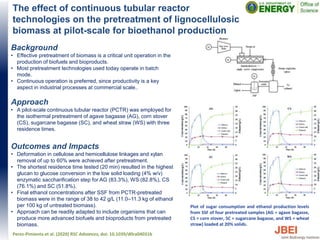 The effect of continuous tubular reactor
technologies on the pretreatment of lignocellulosic
biomass at pilot-scale for bioethanol production
Background
• Effective pretreatment of biomass is a critical unit operation in the
production of biofuels and bioproducts.
• Most pretreatment technologies used today operate in batch
mode.
• Continuous operation is preferred, since productivity is a key
aspect in industrial processes at commercial scale..
Approach
• A pilot-scale continuous tubular reactor (PCTR) was employed for
the isothermal pretreatment of agave bagasse (AG), corn stover
(CS), sugarcane bagasse (SC), and wheat straw (WS) with three
residence times.
Outcomes and Impacts
• Deformation in cellulose and hemicellulose linkages and xylan
removal of up to 60% were achieved after pretreatment.
• The shortest residence time tested (20 min) resulted in the highest
glucan to glucose conversion in the low solid loading (4% w/v)
enzymatic saccharification step for AG (83.3%), WS (82.8%), CS
(76.1%) and SC (51.8%).
• Final ethanol concentrations after SSF from PCTR-pretreated
biomass were in the range of 38 to 42 g/L (11.0–11.3 kg of ethanol
per 100 kg of untreated biomass).
• Approach can be readily adapted to include organisms that can
produce more advanced biofuels and bioproducts from pretreated
biomass.
Perez-Pimienta et al. (2020) RSC Advances, doi: 10.1039/d0ra04031b
Plot of sugar consumption and ethanol production levels
from SSF of four pretreated samples (AG = agave bagasse,
CS = corn stover, SC = sugarcane bagasse, and WS = wheat
straw) loaded at 20% solids.
 