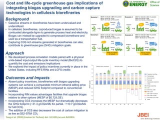 Cost and life-cycle greenhouse gas implications of
integrating biogas upgrading and carbon capture
technologies in cellulosic biorefineries
Background
• Gaseous streams in biorefineries have been undervalued and
underutilized.
• In cellulosic biorefineries, coproduced biogas is assumed to be
combusted alongside lignin to generate process heat and electricity.
Biogas can instead be upgraded to compressed biomethane and
used as a transportation fuel.
• Capturing CO2-rich streams generated in biorefineries can also
contribute to greenhouse gas (GHG) mitigation goals.
Approach
• We developed process simulation models paired with a physical
units-based input-output life-cycle inventory model (BioC2G) to
quantify the cost and emissions implications
• We explored the impact of policy incentives currently in place in the
United States, including RFS RINs and LCFS credits
Outcomes and Impacts
• Absent policy incentives, biorefineries with biogas upgrading
systems can achieve a comparable minimum ethanol selling price
(MESP) and reduced GHG footprint compared to conventional
facilities.
• Incorporating RIN values advantages facilities that upgrade biogas
relative to other options (MESP of $0.72/LGE).
• Incorporating CCS increases the MESP but dramatically decreases
the GHG footprint (−21.3 gCO2e/MJ for partial, −110.7 gCO2e/MJ
for full CCS).
• The addition of CCS also decreases the cost of carbon mitigation to
as low as $52–$78/t CO2
Yang et al. (2020) Environ Sci Technol, doi: 10.1021/acs.est.0c02816
 