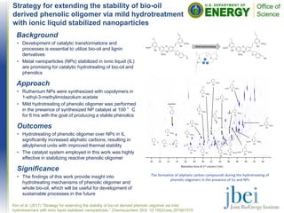 Strategy for extending the stability of bio-oil
derived phenolic oligomer via mild hydrotreatment
with ionic liquid stabilized nanoparticles
Kim et al. (2017) “Strategy for extending the stability of bio-oil derived phenolic oligomer via mild
hydrotreatment with ionic liquid stabilized nanoparticles.” Chemsuschem, DOI: 10.1002/cssc.201601515
Background
• Development of catalytic transformations and
processes is essential to utilize bio-oil and lignin
derivatives
• Metal nanoparticles (NPs) stabilized in ionic liquid (IL)
are promising for catalytic hydrotreating of bio-oil and
phenolics
Approach
• Ruthenium NPs were synthesized with copolymers in
1-ethyl-3-methylimidazolium acetate
• Mild hydrotreating of phenolic oligomer was performed
in the presence of synthesized NP catalyst at 100 °C
for 6 hrs with the goal of producing a stable phenolics
Outcomes
• Hydrotreating of phenolic oligomer over NPs in IL
significantly increased aliphatic carbons, resulting in
alkylphenol units with improved thermal stability
• The catalyst system employed in this work was highly
effective in stabilizing reactive phenolic oligomer
Significance
• The findings of this work provide insight into
hydrotreating mechanisms of phenolic oligomer and
whole bio-oil, which will be useful for development of
sustainable processes in the future
OH
H3CO
OH
O
OCH3
O
OH
OCH3
O
N N
N
O
x y
OH
H3CO
OH
O
OCH3
OH
OH
OCH3
O
Mild hydrotrea ng
The formation of aliphatic carbon compounds during the hydrotreating of
phenolic oligomers in the presence of ILs and NPs
 