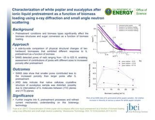 Characterization of white poplar and eucalyptus after
ionic liquid pretreatment as a function of biomass
loading using x-ray diffraction and small angle neutron
scattering
Outcomes
• SANS data show that smaller pores contributed less to
the increased porosity than larger pores after IL
pretreatment
• XRD data indicate that native cellulose crystalline
structure of eucalyptus sample was distorted, possibly
due to intercalation of IL molecules between (110) planes
and (11 ̅0) planes
Yuan et al. (2017) ”Characterization of white poplar and eucalyptus after ionic liquid pretreatment as a function of biomass loading
using x-ray diffraction and small angle neutron scattering,” Bioresource Technology, DOI: 10.1016/j.biortech.2017.02.014
Background
• Pretreatment conditions and biomass types significantly affect the
biomass structures and sugar conversion as a function of biomass
loading
Significance
• Further insights into IL pretreatment processes and refined
current mechanistic understanding on this bioenergy
technology
Approach
• A side-by-side comparison of physical structural changes of two
hardwood biomasses that exhibited different response to IL
pretreatment as a function of biomass
• SANS detected pores of radii ranging from ~25 to 625 Å, enabling
assessment of contributions of pores with different sizes to increased
porosity after pretreatment
Plots of (a) SANS data of IL pretreated white poplar samples ; (b) relative 
increase in intensity at various q values for white poplar samples 
 