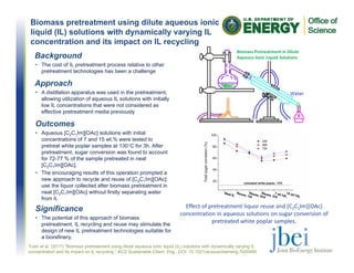 Biomass pretreatment using dilute aqueous ionic
liquid (IL) solutions with dynamically varying IL
concentration and its impact on IL recycling
Yuan et al. (2017) “Biomass pretreatment using dilute aqueous ionic liquid (IL) solutions with dynamically varying IL
concentration and its impact on IL recycling.” ACS Sustainable Chem. Eng., DOI: 10.1021/acssuschemeng.7b00480
Background
• The cost of IL pretreatment process relative to other
pretreatment technologies has been a challenge
Approach
• A distillation apparatus was used in the pretreatment,
allowing utilization of aqueous IL solutions with initially
low IL concentrations that were not considered as
effective pretreatment media previously
Outcomes
• Aqueous [C2C1Im][OAc] solutions with initial
concentrations of 7 and 15 wt.% were tested to
pretreat white poplar samples at 130C for 3h. After
pretreatment, sugar conversion was found to account
for 72-77 % of the sample pretreated in neat
[C2C1Im][OAc].
• The encouraging results of this operation prompted a
new approach to recycle and reuse of [C2C1Im][OAc]:
use the liquor collected after biomass pretreatment in
neat [C2C1Im][OAc] without firstly separating water
from it.
Significance
• The potential of this approach of biomass
pretreatment, IL recycling and reuse may stimulate the
design of new IL pretreatment technologies suitable for
a biorefinery.
Effect of pretreatment liquor reuse and [C2C1Im][OAc] 
concentration in aqueous solutions on sugar conversion of 
pretreated white poplar samples.
 