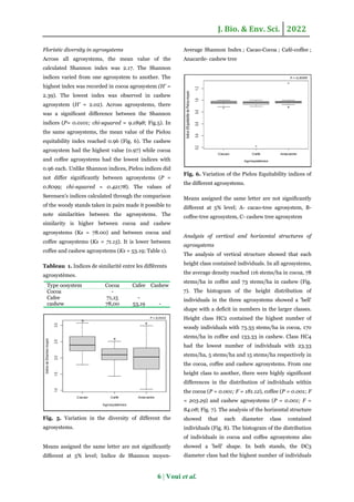 Phytodiversity and structure of the woody flora of cocoa, coffee and ...
