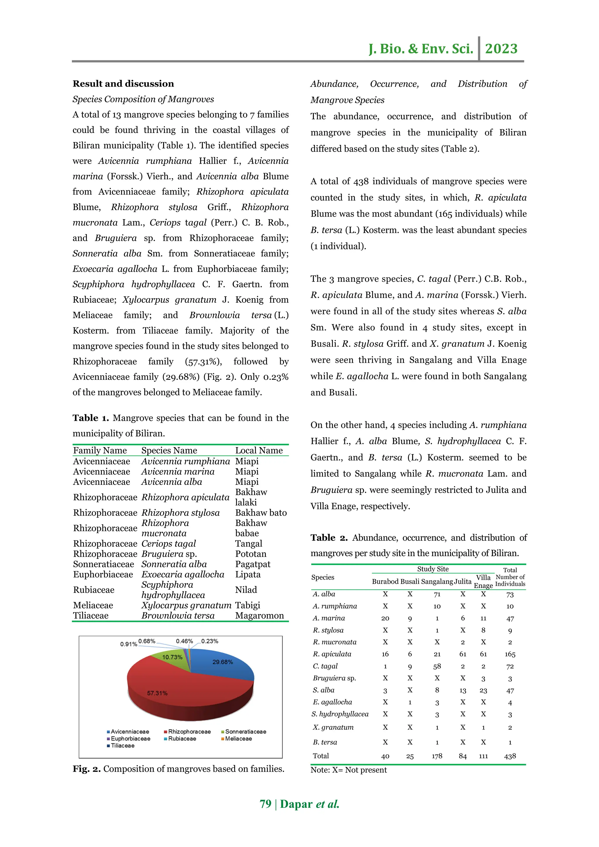 Diversity, distribution and conservation status of mangrove species in ...