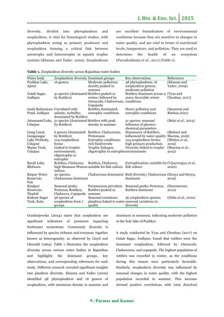 Environmental drivers of zooplankton community structure and bacterial ...