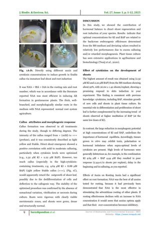 Optimization of direct shoot induction using cytokinin and auxin young ...