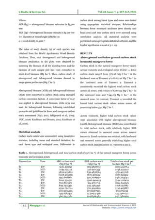 Above and below ground carbon stock assessment of natural and planted ...