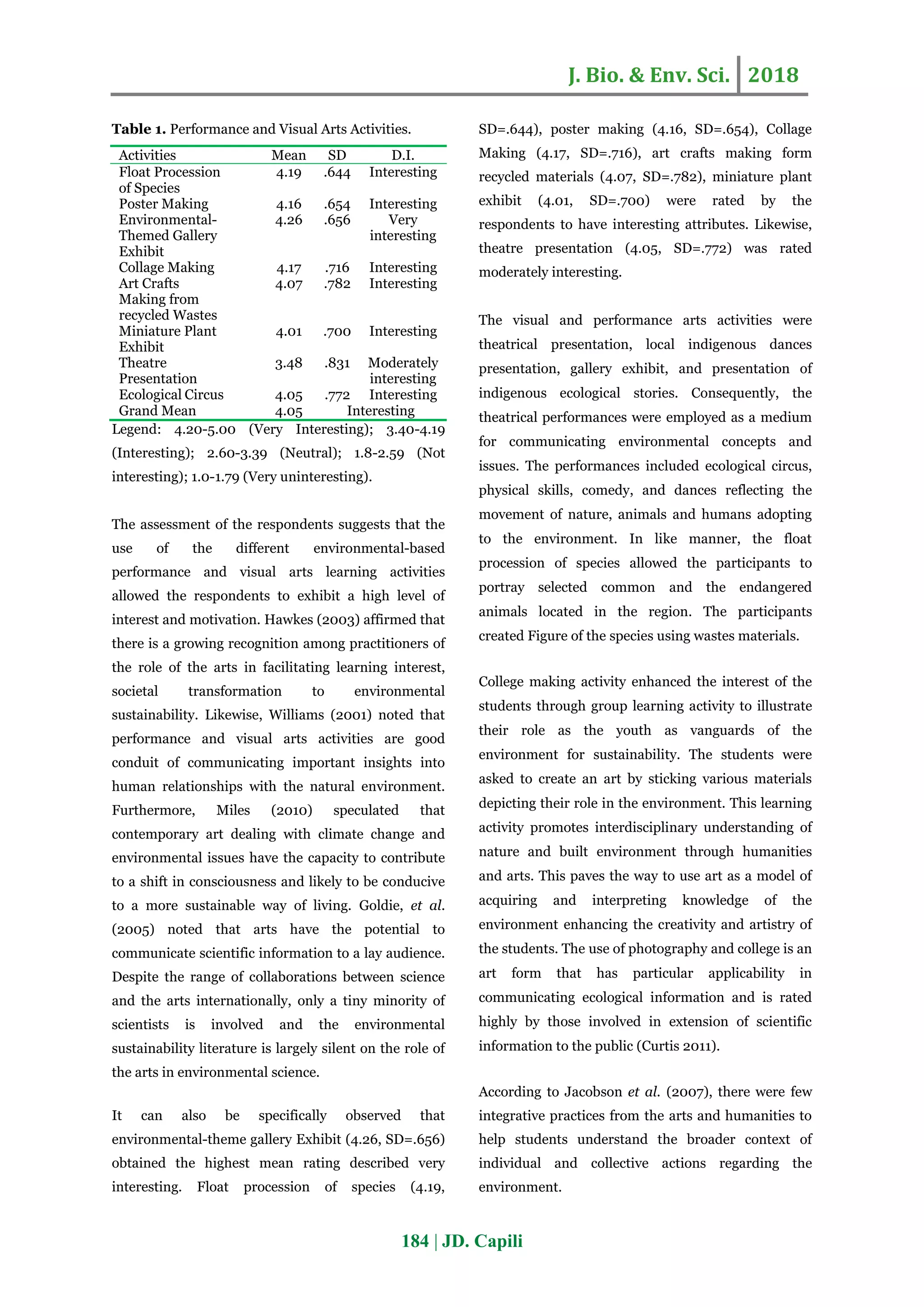 J. Bio. & Env. Sci. 2018
184 | JD. Capili
Table 1. Performance and Visual Arts Activities.
Activities Mean SD D.I.
Float Procession
of Species
4.19 .644 Interesting
Poster Making 4.16 .654 Interesting
Environmental-
Themed Gallery
Exhibit
4.26 .656 Very
interesting
Collage Making 4.17 .716 Interesting
Art Crafts
Making from
recycled Wastes
4.07 .782 Interesting
Miniature Plant
Exhibit
4.01 .700 Interesting
Theatre
Presentation
3.48 .831 Moderately
interesting
Ecological Circus 4.05 .772 Interesting
Grand Mean 4.05 Interesting
Legend: 4.20-5.00 (Very Interesting); 3.40-4.19
(Interesting); 2.60-3.39 (Neutral); 1.8-2.59 (Not
interesting); 1.0-1.79 (Very uninteresting).
The assessment of the respondents suggests that the
use of the different environmental-based
performance and visual arts learning activities
allowed the respondents to exhibit a high level of
interest and motivation. Hawkes (2003) affirmed that
there is a growing recognition among practitioners of
the role of the arts in facilitating learning interest,
societal transformation to environmental
sustainability. Likewise, Williams (2001) noted that
performance and visual arts activities are good
conduit of communicating important insights into
human relationships with the natural environment.
Furthermore, Miles (2010) speculated that
contemporary art dealing with climate change and
environmental issues have the capacity to contribute
to a shift in consciousness and likely to be conducive
to a more sustainable way of living. Goldie, et al.
(2005) noted that arts have the potential to
communicate scientific information to a lay audience.
Despite the range of collaborations between science
and the arts internationally, only a tiny minority of
scientists is involved and the environmental
sustainability literature is largely silent on the role of
the arts in environmental science.
It can also be specifically observed that
environmental-theme gallery Exhibit (4.26, SD=.656)
obtained the highest mean rating described very
interesting. Float procession of species (4.19,
SD=.644), poster making (4.16, SD=.654), Collage
Making (4.17, SD=.716), art crafts making form
recycled materials (4.07, SD=.782), miniature plant
exhibit (4.01, SD=.700) were rated by the
respondents to have interesting attributes. Likewise,
theatre presentation (4.05, SD=.772) was rated
moderately interesting.
The visual and performance arts activities were
theatrical presentation, local indigenous dances
presentation, gallery exhibit, and presentation of
indigenous ecological stories. Consequently, the
theatrical performances were employed as a medium
for communicating environmental concepts and
issues. The performances included ecological circus,
physical skills, comedy, and dances reflecting the
movement of nature, animals and humans adopting
to the environment. In like manner, the float
procession of species allowed the participants to
portray selected common and the endangered
animals located in the region. The participants
created Figure of the species using wastes materials.
College making activity enhanced the interest of the
students through group learning activity to illustrate
their role as the youth as vanguards of the
environment for sustainability. The students were
asked to create an art by sticking various materials
depicting their role in the environment. This learning
activity promotes interdisciplinary understanding of
nature and built environment through humanities
and arts. This paves the way to use art as a model of
acquiring and interpreting knowledge of the
environment enhancing the creativity and artistry of
the students. The use of photography and college is an
art form that has particular applicability in
communicating ecological information and is rated
highly by those involved in extension of scientific
information to the public (Curtis 2011).
According to Jacobson et al. (2007), there were few
integrative practices from the arts and humanities to
help students understand the broader context of
individual and collective actions regarding the
environment.
 