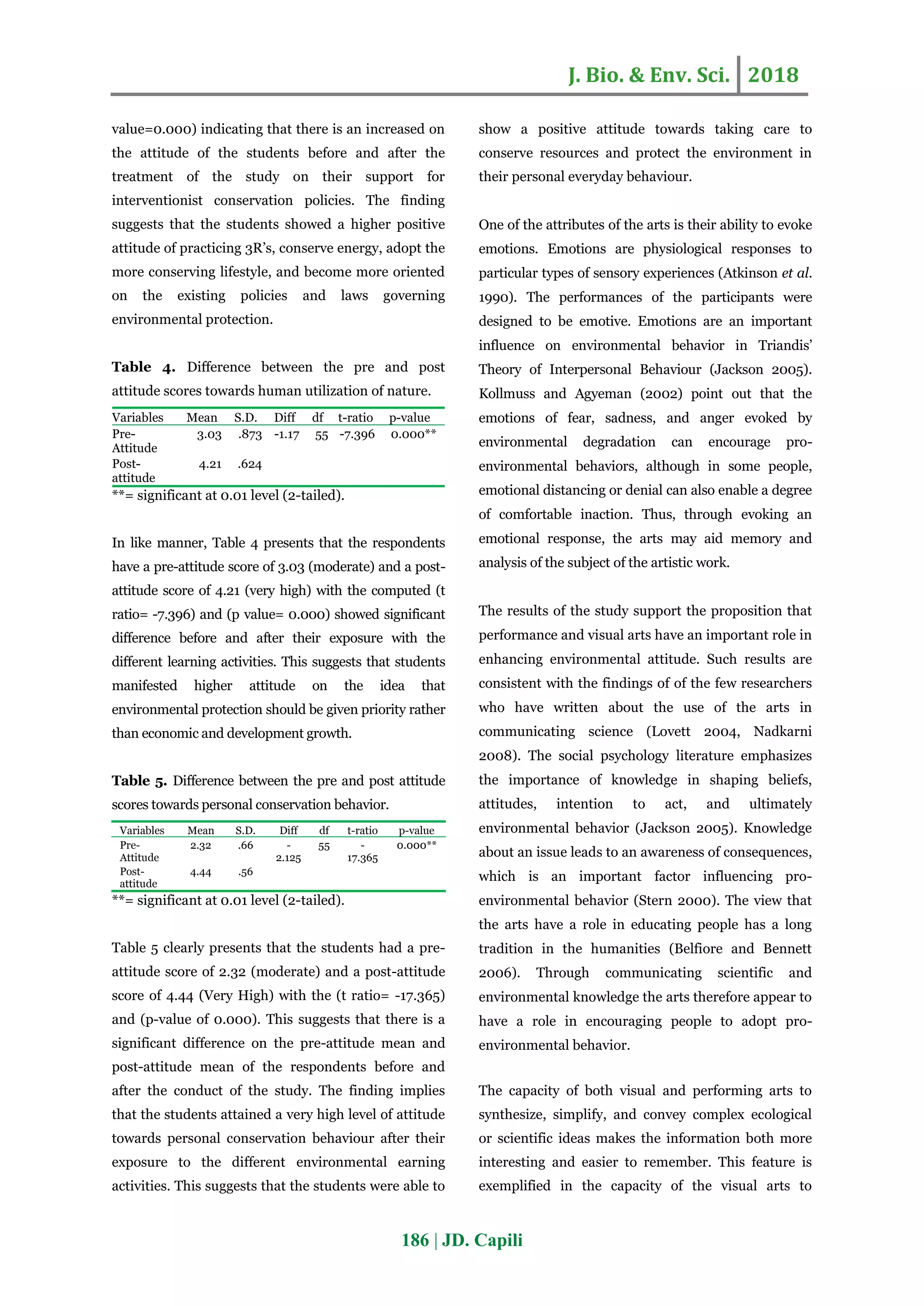 J. Bio. & Env. Sci. 2018
186 | JD. Capili
value=0.000) indicating that there is an increased on
the attitude of the students before and after the
treatment of the study on their support for
interventionist conservation policies. The finding
suggests that the students showed a higher positive
attitude of practicing 3R’s, conserve energy, adopt the
more conserving lifestyle, and become more oriented
on the existing policies and laws governing
environmental protection.
Table 4. Difference between the pre and post
attitude scores towards human utilization of nature.
Variables Mean S.D. Diff df t-ratio p-value
Pre-
Attitude
3.03 .873 -1.17 55 -7.396 0.000**
Post-
attitude
4.21 .624
**= significant at 0.01 level (2-tailed).
In like manner, Table 4 presents that the respondents
have a pre-attitude score of 3.03 (moderate) and a post-
attitude score of 4.21 (very high) with the computed (t
ratio= -7.396) and (p value= 0.000) showed significant
difference before and after their exposure with the
different learning activities. This suggests that students
manifested higher attitude on the idea that
environmental protection should be given priority rather
than economic and development growth.
Table 5. Difference between the pre and post attitude
scores towards personal conservation behavior.
Variables Mean S.D. Diff df t-ratio p-value
Pre-
Attitude
2.32 .66 -
2.125
55 -
17.365
0.000**
Post-
attitude
4.44 .56
**= significant at 0.01 level (2-tailed).
Table 5 clearly presents that the students had a pre-
attitude score of 2.32 (moderate) and a post-attitude
score of 4.44 (Very High) with the (t ratio= -17.365)
and (p-value of 0.000). This suggests that there is a
significant difference on the pre-attitude mean and
post-attitude mean of the respondents before and
after the conduct of the study. The finding implies
that the students attained a very high level of attitude
towards personal conservation behaviour after their
exposure to the different environmental earning
activities. This suggests that the students were able to
show a positive attitude towards taking care to
conserve resources and protect the environment in
their personal everyday behaviour.
One of the attributes of the arts is their ability to evoke
emotions. Emotions are physiological responses to
particular types of sensory experiences (Atkinson et al.
1990). The performances of the participants were
designed to be emotive. Emotions are an important
influence on environmental behavior in Triandis’
Theory of Interpersonal Behaviour (Jackson 2005).
Kollmuss and Agyeman (2002) point out that the
emotions of fear, sadness, and anger evoked by
environmental degradation can encourage pro-
environmental behaviors, although in some people,
emotional distancing or denial can also enable a degree
of comfortable inaction. Thus, through evoking an
emotional response, the arts may aid memory and
analysis of the subject of the artistic work.
The results of the study support the proposition that
performance and visual arts have an important role in
enhancing environmental attitude. Such results are
consistent with the findings of of the few researchers
who have written about the use of the arts in
communicating science (Lovett 2004, Nadkarni
2008). The social psychology literature emphasizes
the importance of knowledge in shaping beliefs,
attitudes, intention to act, and ultimately
environmental behavior (Jackson 2005). Knowledge
about an issue leads to an awareness of consequences,
which is an important factor influencing pro-
environmental behavior (Stern 2000). The view that
the arts have a role in educating people has a long
tradition in the humanities (Belfiore and Bennett
2006). Through communicating scientific and
environmental knowledge the arts therefore appear to
have a role in encouraging people to adopt pro-
environmental behavior.
The capacity of both visual and performing arts to
synthesize, simplify, and convey complex ecological
or scientific ideas makes the information both more
interesting and easier to remember. This feature is
exemplified in the capacity of the visual arts to
 