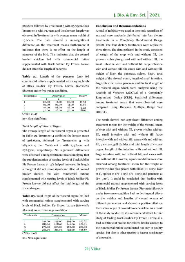 Visceral organ of colored broiler chicken (Gallus domesticus) fed with ...