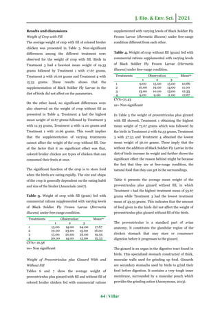 Visceral organ of colored broiler chicken (Gallus domesticus) fed with ...