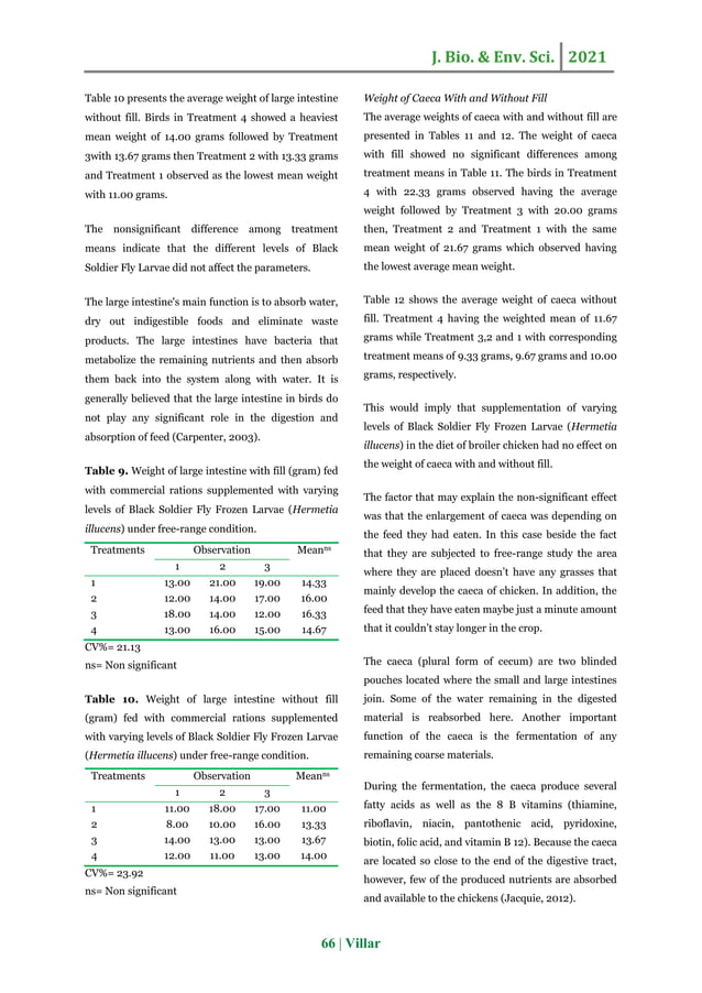 Visceral organ of colored broiler chicken (Gallus domesticus) fed with ...