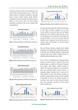 Impact of climate change on wheat yield using remote sensing technique ...