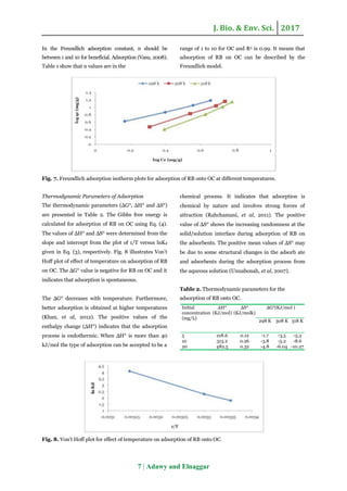Thermodynamics and adsorption studies of rhodamine-b dye onto ...