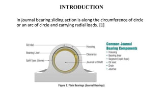 INTRODUCTION
In journal bearing sliding action is along the circumference of circle
or an arc of circle and carrying radial loads. [1]
 