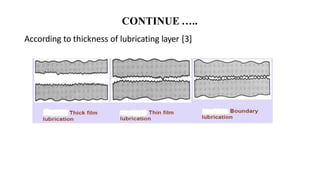 CONTINUE …..
According to thickness of lubricating layer [3]
 