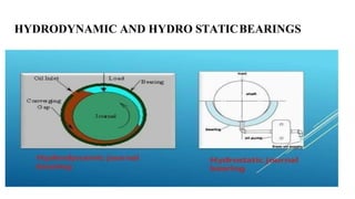 HYDRODYNAMIC AND HYDRO STATICBEARINGS
 