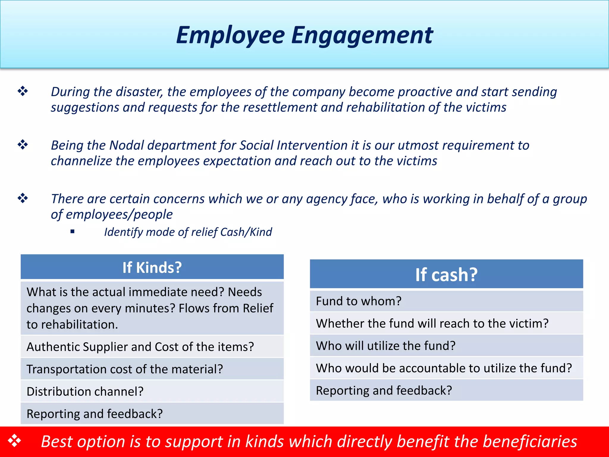 Employee Engagement
     During the disaster, the employees of the company become proactive and start sending
      suggestions and requests for the resettlement and rehabilitation of the victims

     Being the Nodal department for Social Intervention it is our utmost requirement to
      channelize the employees expectation and reach out to the victims

     There are certain concerns which we or any agency face, who is working in behalf of a group
      of employees/people
               Identify mode of relief Cash/Kind

                   If Kinds?                                          If cash?
  What is the actual immediate need? Needs
                                                    Fund to whom?
  changes on every minutes? Flows from Relief
  to rehabilitation.                                Whether the fund will reach to the victim?
  Authentic Supplier and Cost of the items?         Who will utilize the fund?
  Transportation cost of the material?              Who would be accountable to utilize the fund?
  Distribution channel?                             Reporting and feedback?
  Reporting and feedback?

 Best option is to support in kinds which directly benefit the beneficiaries
 