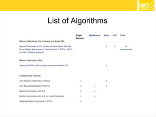 6
List of Algorithms
 