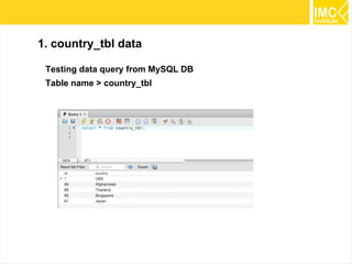 63
Viewing Result
$mkdir $WORK_DIR/reuters-kmeans/clusteredPoints
$ mahout clusterdump -i $WORK_DIR/reuters-kmeans/clusters-
*-final -o $WORK_DIR/reuters-kmeans/clusterdump -d
$WORK_DIR/reuters-out-seqdir-sparse-kmeans/dictionary.file-0
-dt sequencefile -b 100 -n 20 --evaluate -dm
org.apache.mahout.common.distance.CosineDistanceMeasure
-sp 0 --pointsDir $WORK_DIR/reuters-kmeans/clusteredPoints
 