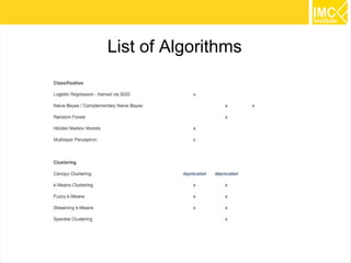 7
List of Algorithms
 