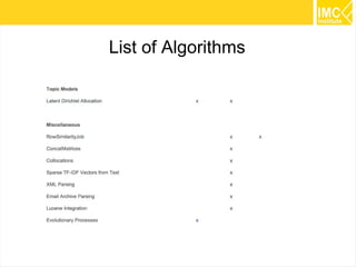 8
List of Algorithms
 