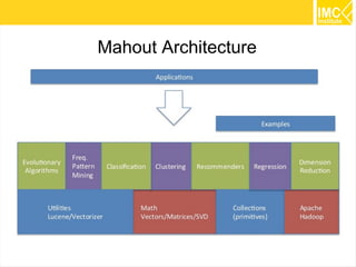 9
Mahout Architecture
 