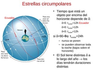 Estrellas circumpolares
• Tiempo que está un
objeto por encima del
horizonte depende de δ:

Ecuador

δ=0: tvisible=12h Ecuador
δ>0: tvisible>12h
δ<0: tvisible<12h

W

si δ>90-Φφ: tvisible=24h

φ
E

– nunca se ponen
– se pueden observar toda
la noche (bajos sobre el
horizonte)

• El Sol tiene distintas δ a
lo largo del año → los
días tendrán duraciones
distintas

 